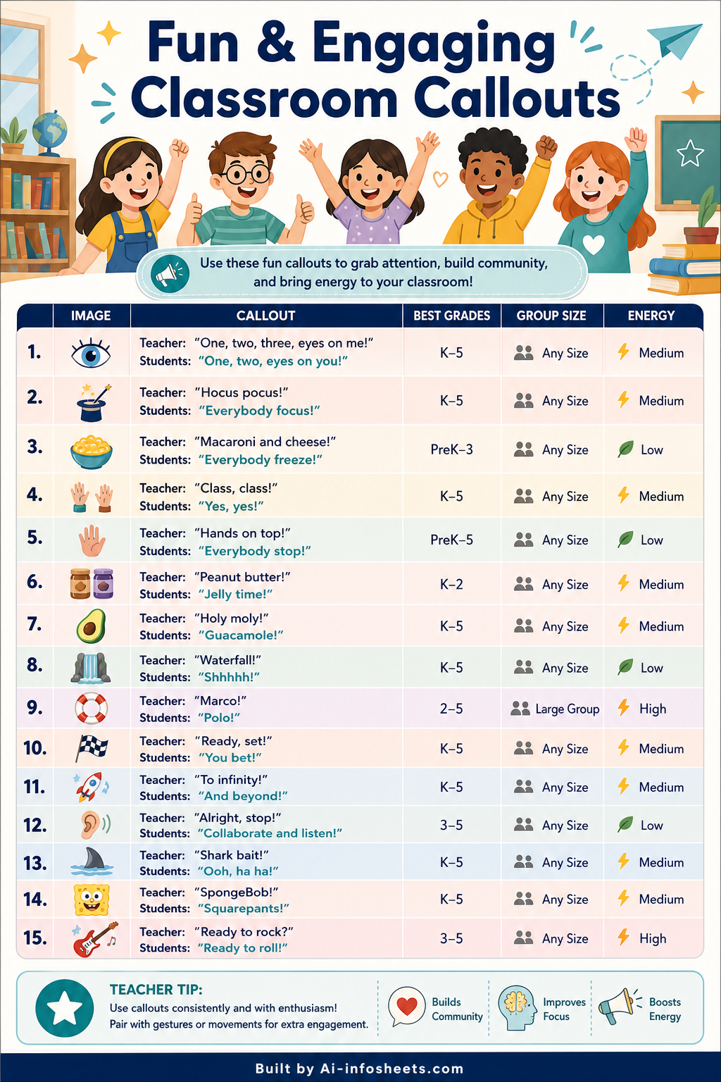 An infographic showing 10 effective classroom callouts with examples of how to use them to enhance student engagement and learning.