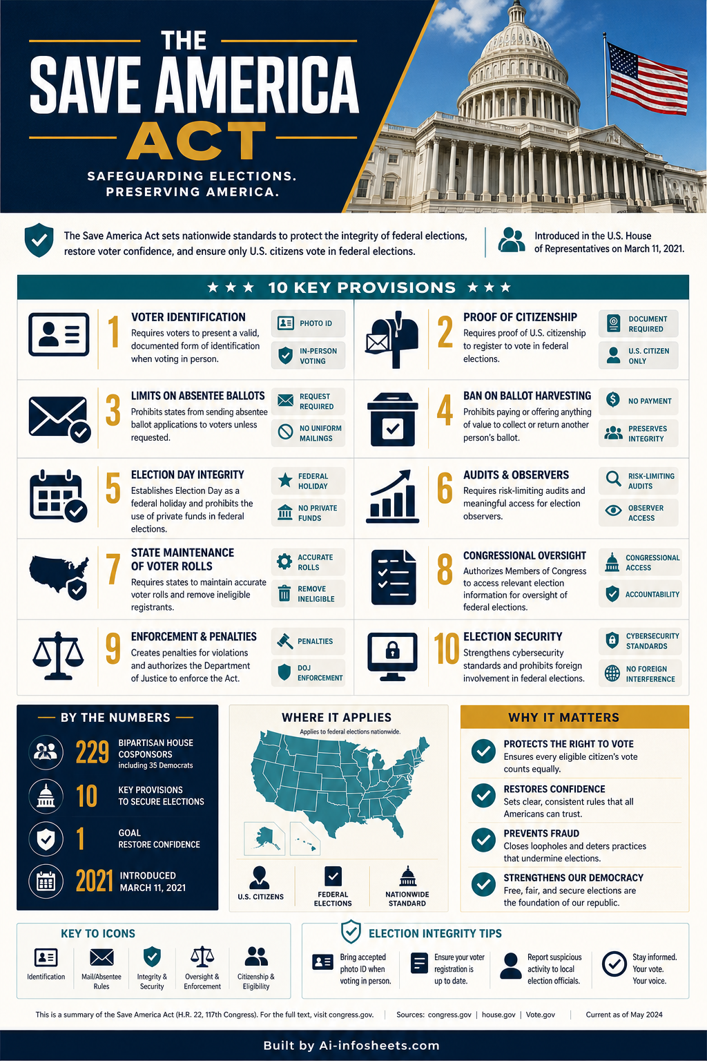 An infographic illustrating key features of the SAVE Plan, including lower monthly payments, interest benefits, and expanded eligibility criteria.