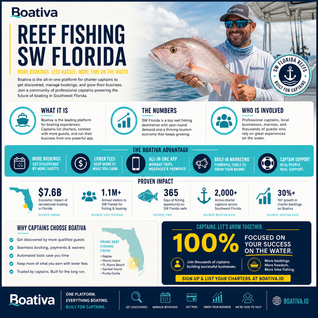 Top 5 Reef Fishing Opportunities in Southwest Florida