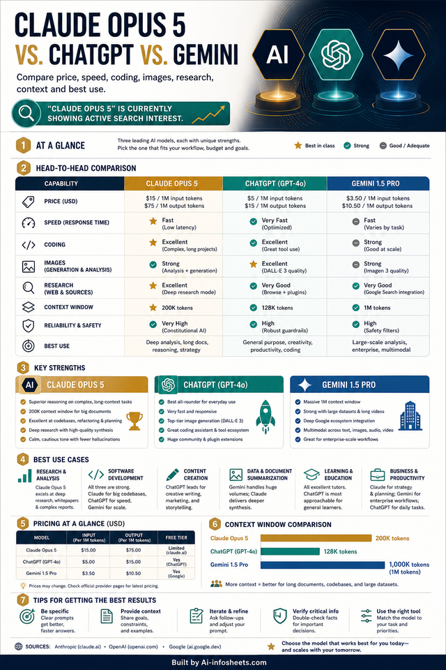 AI Showdown: Claude Opus vs. ChatGPT vs. Gemini – A Comprehensive Comparison